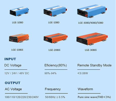 Junbpaw LGE-2080TI (Orange) vs LGE-2080 (Blue) - What's the REAL Difference?