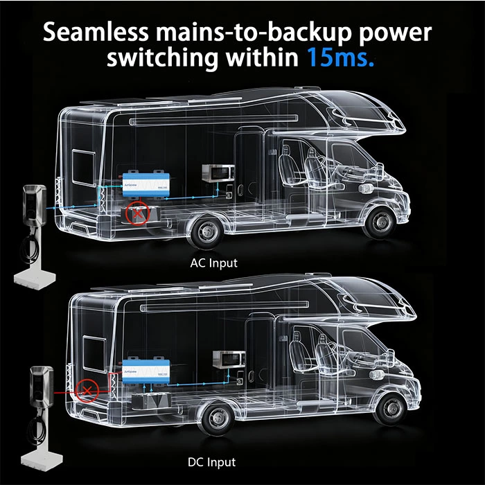 1000W Pure Sine Wave Power Inverter with Built-in UPS